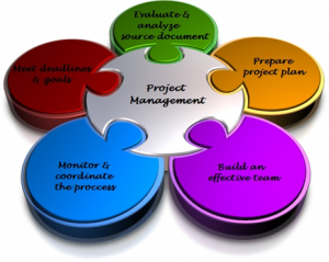 FCS Project Management