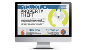 Intellectual Property Theft